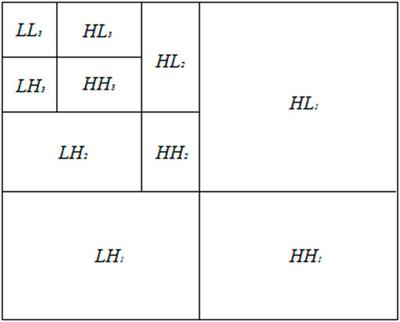 Research on far-field spot search and centre location algorithms